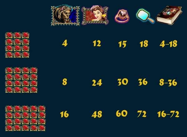 Количество призовых игр зависит от количества скаттеров на барабанах