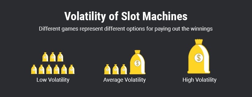 Volatility of Slot Machines