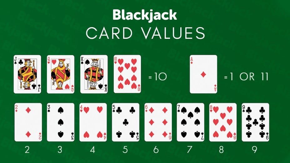 Blackjack Combinations
