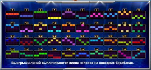 Выигрыши по линиям