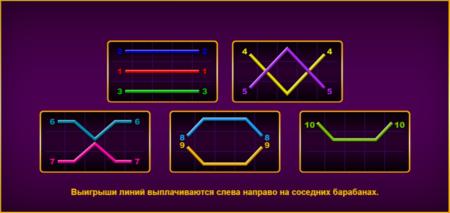 Выигрыши по линиям