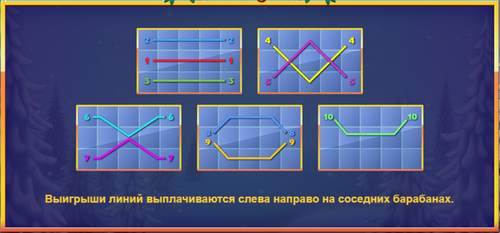 Выигрыши по линиям