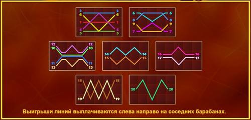 Выигрыши по линиям