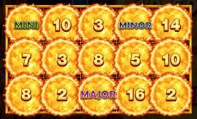 Jackpots