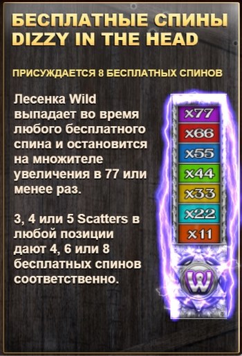 Бесплатные спины Dizzy in the Head