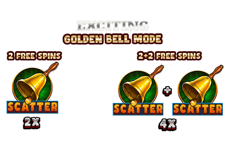 Golden Bell Spins