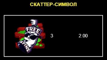 Скаттер-символ