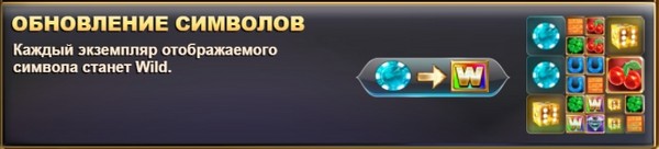 Обновление символа
