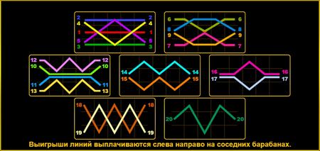 Выигрышные линии