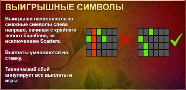 Выигрышные символы
