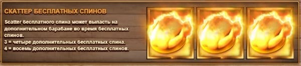 Скаттер бесплатных спинов