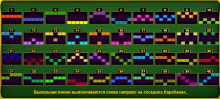 Выигрыши по линии