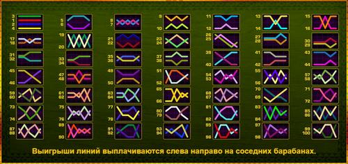 Выигрышные линии