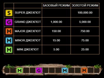 золотой или базовый режим