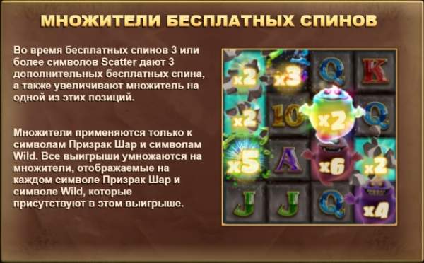 Множители бесплатных спинов