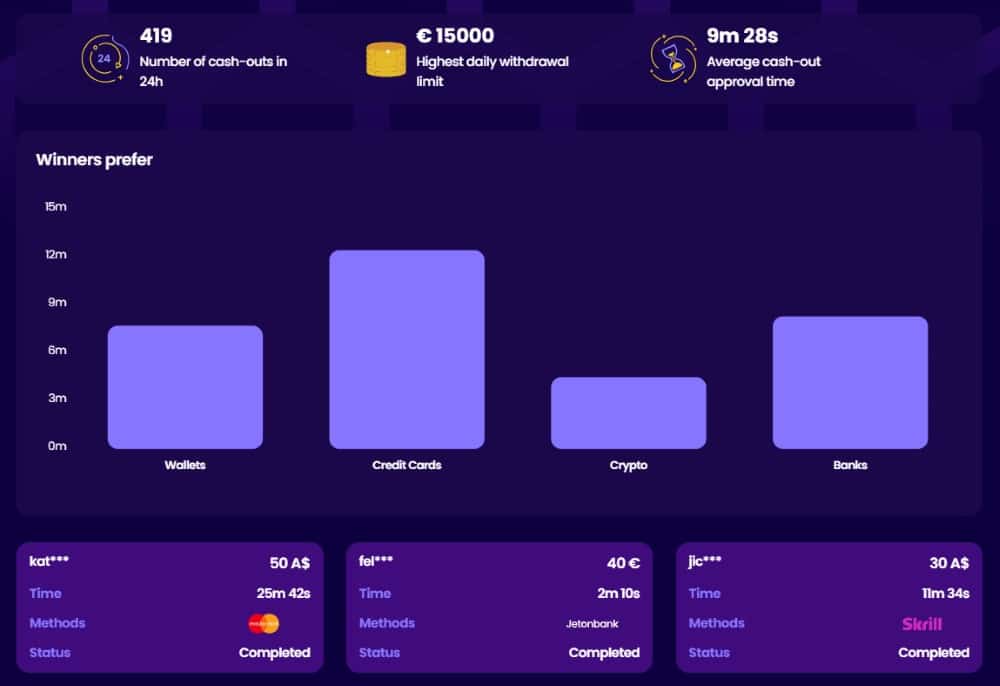 WazBee online casino withdrawals